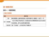 初中历史中考总复习知识专题04　中外思想解放历程 （课件）