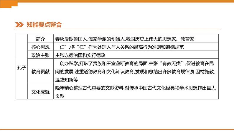 初中历史中考总复习知识专题04　中外思想解放历程 （课件）第5页