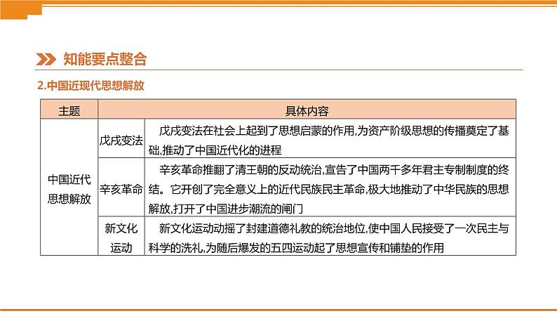 初中历史中考总复习知识专题04　中外思想解放历程 （课件）第7页