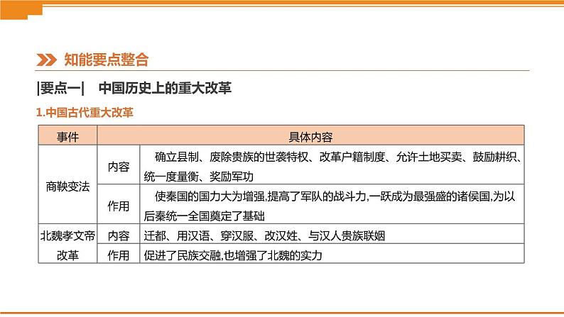 初中历史中考总复习知识专题05　中外重大改革 （课件）04