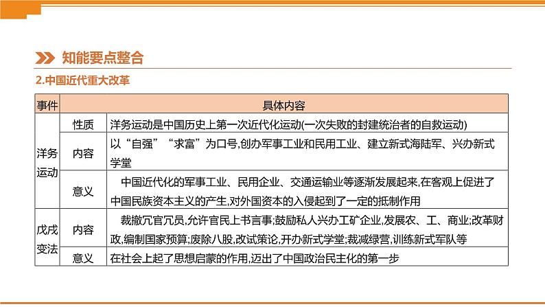 初中历史中考总复习知识专题05　中外重大改革 （课件）05