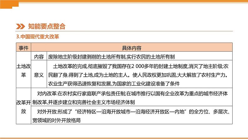 初中历史中考总复习知识专题05　中外重大改革 （课件）06