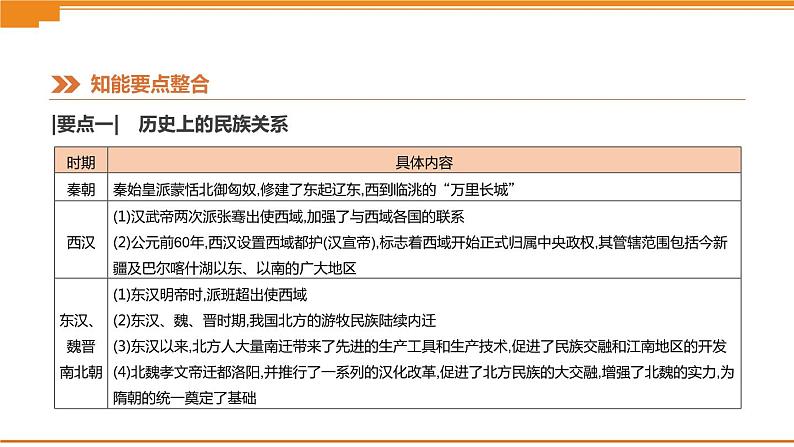 初中历史中考总复习知识专题06　民族团结、祖国统一及对外关系 （课件）第4页