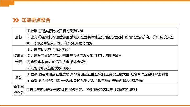 初中历史中考总复习知识专题06　民族团结、祖国统一及对外关系 （课件）第5页