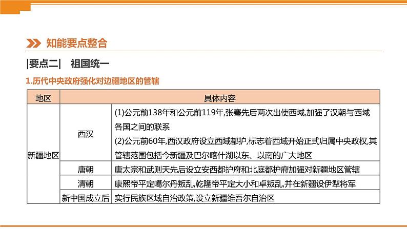 初中历史中考总复习知识专题06　民族团结、祖国统一及对外关系 （课件）第6页