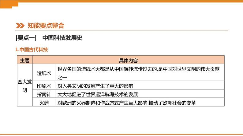 初中历史中考总复习知识专题07　中外科技发展史 （课件）04