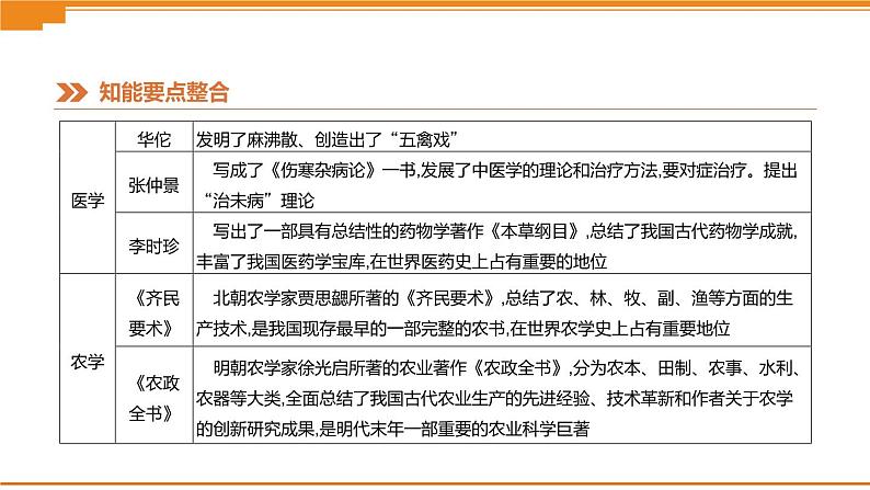 初中历史中考总复习知识专题07　中外科技发展史 （课件）05