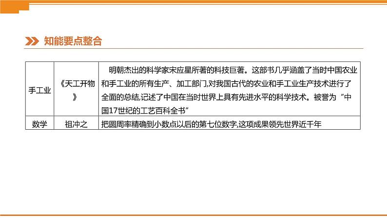 初中历史中考总复习知识专题07　中外科技发展史 （课件）06