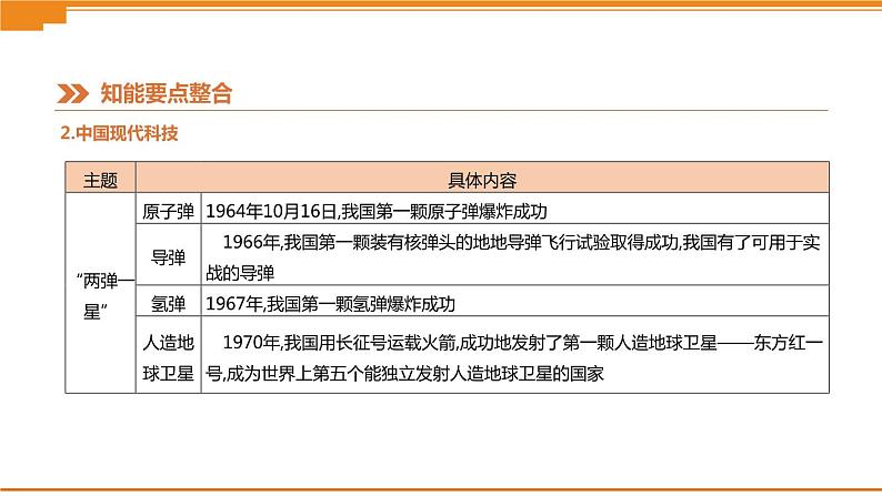 初中历史中考总复习知识专题07　中外科技发展史 （课件）07