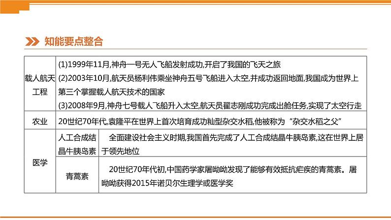 初中历史中考总复习知识专题07　中外科技发展史 （课件）08