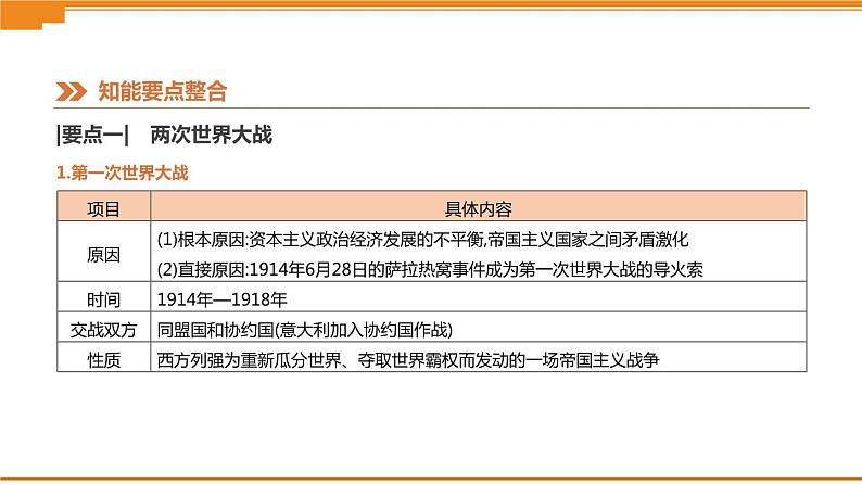 初中历史中考总复习知识专题08　两次世界大战与世界政治格局的演变 （课件）第4页