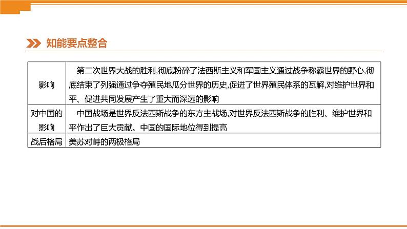 初中历史中考总复习知识专题08　两次世界大战与世界政治格局的演变 （课件）第7页