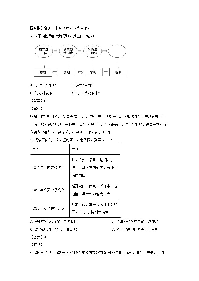 [历史][二模]2024年陕西省宝鸡市凤县中考二模试题(解析版)02