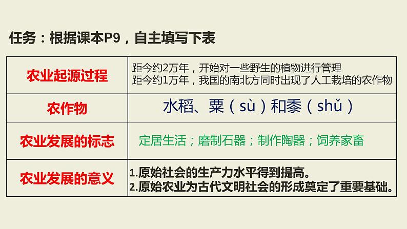 人教部编版 七年级历史上册 第一单元 第二课 原始农业与史前社会 课件06