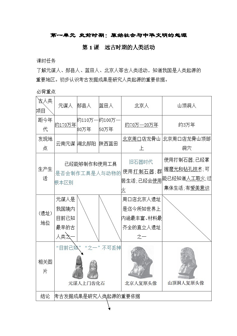 人教版（2024）初中历史7上 第1课  远古时期的人类活动 知识要点练习(含答案）01