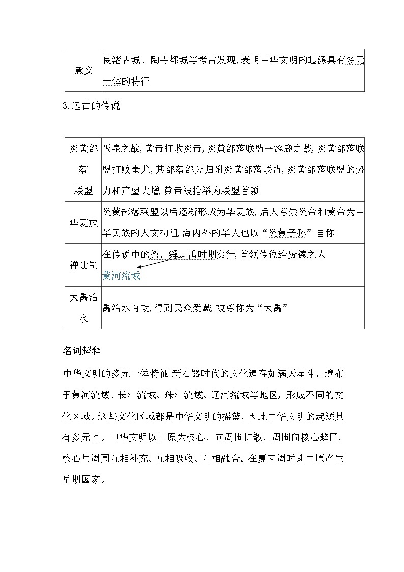 人教版（2024）初中历史7上 第3课   中华文明的起源 知识要点练习(含答案）02