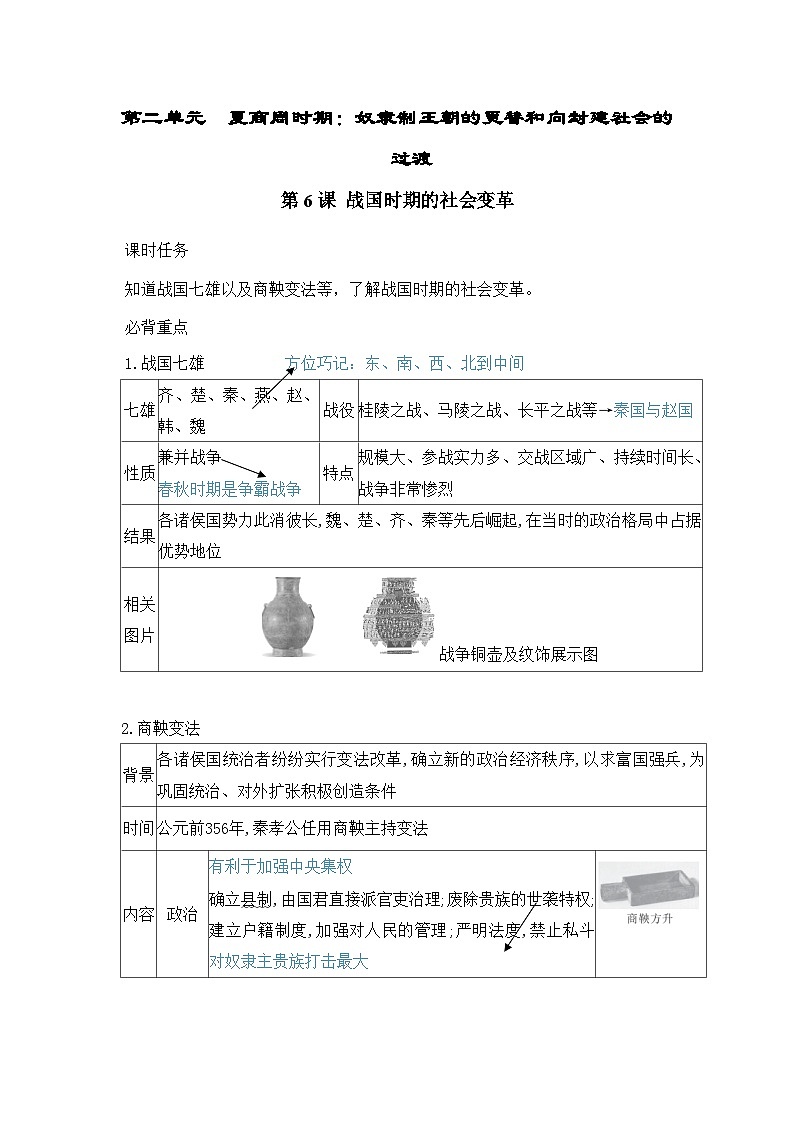 人教版（2024）初中历史7上 第6课   战国时期的社会变革 知识要点练习(含答案）01