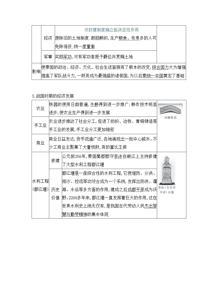 人教版（2024）初中历史7上 第6课   战国时期的社会变革 知识要点练习(含答案）02