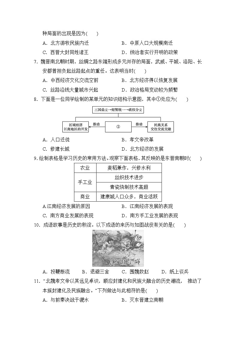 部编版2024-2025学年七年级上册历史第4单元 三国两晋南北朝时期：孕育统一和民族交融  单元学情评估卷（含答案）02