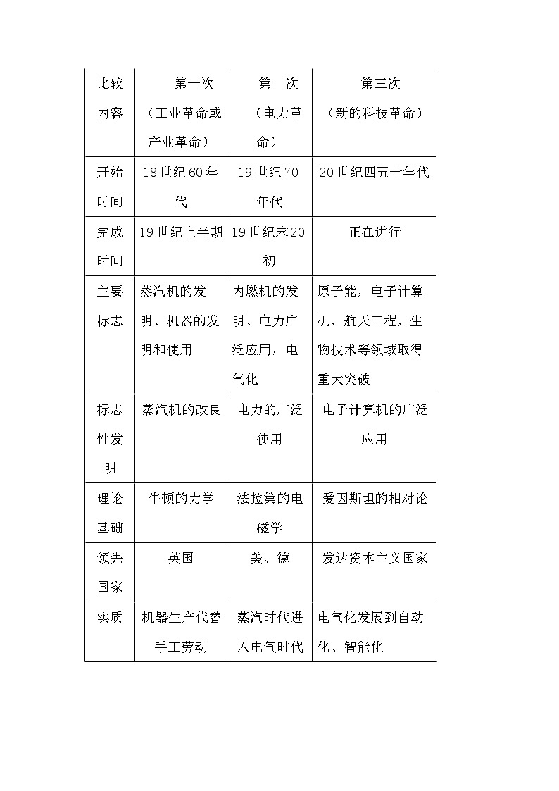 初中历史复习专题：三次科技革命的比较第1页