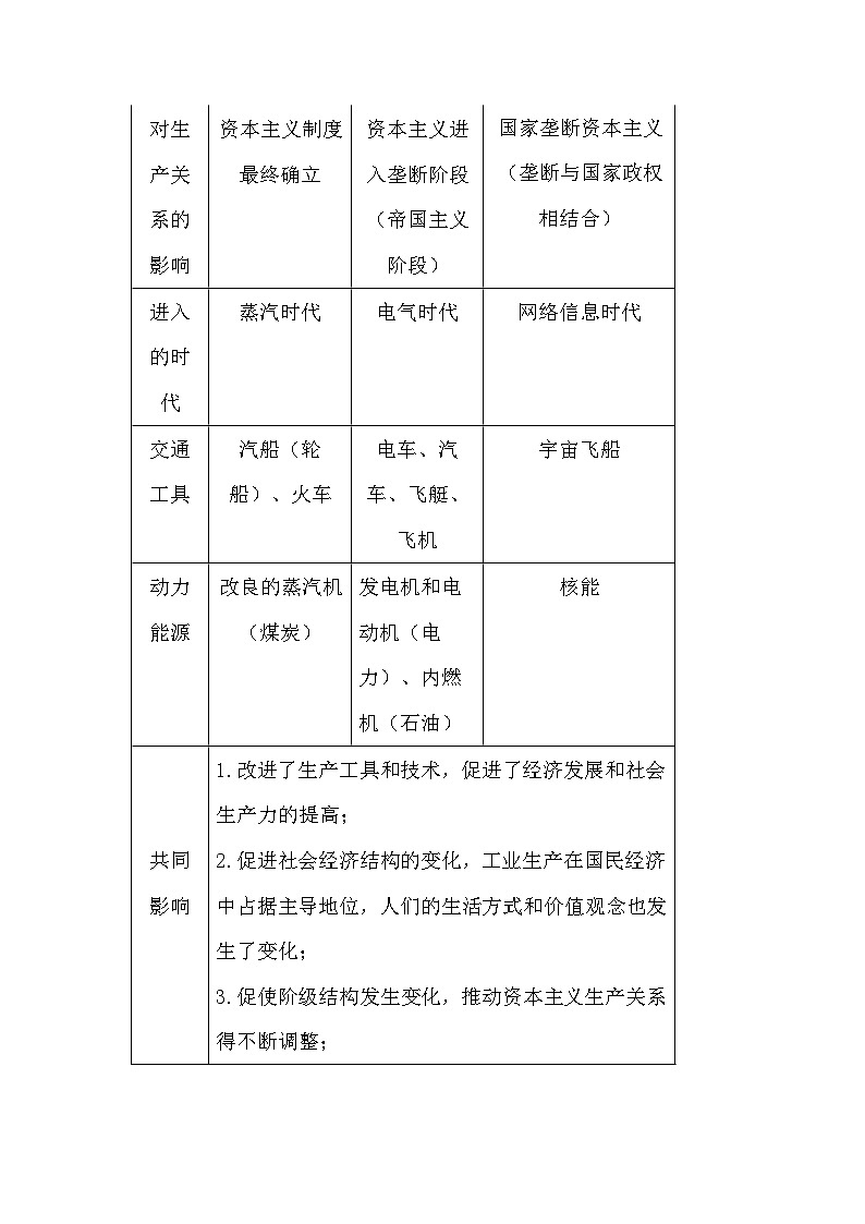 初中历史复习专题：三次科技革命的比较第2页