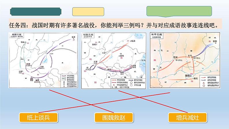 人教统编2024年版七年级历史上册第6课 战国时期的社会变革（课件）05