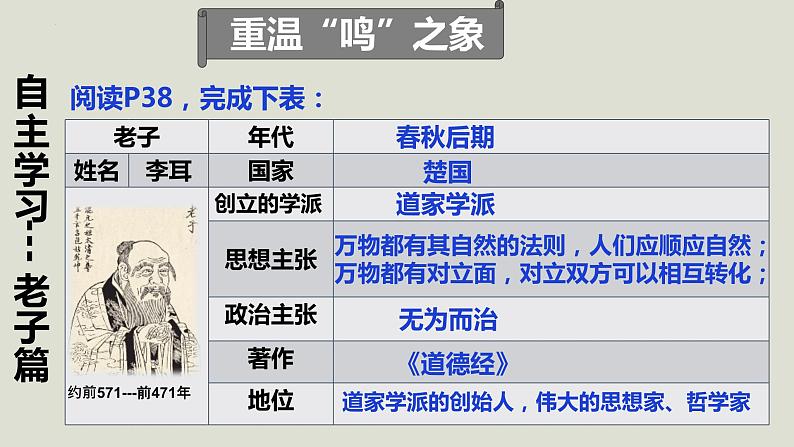 人教统编2024年版七年级历史上册第7课   百家争鸣（教学课件）05