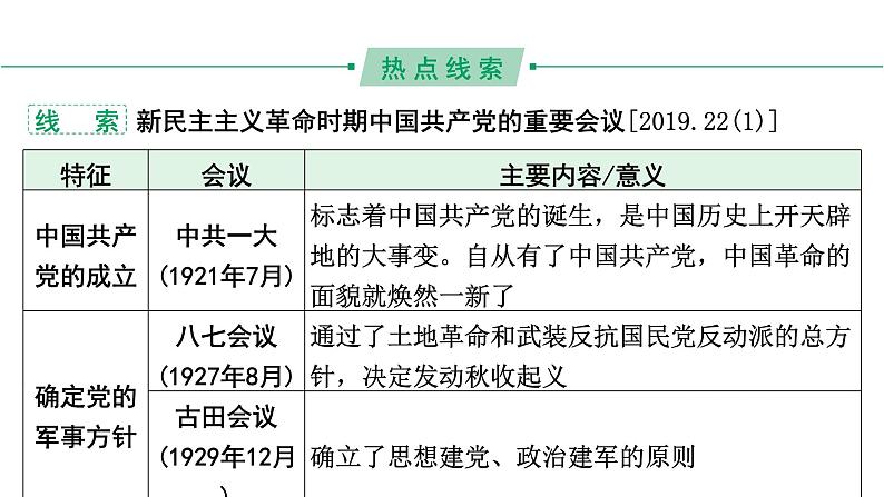 河南省2024年历史中考热点备考重难专题：中考第22题全面解读（课件）第5页