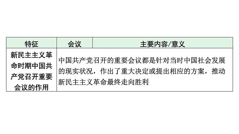 河南省2024年历史中考热点备考重难专题：中考第22题全面解读（课件）第7页