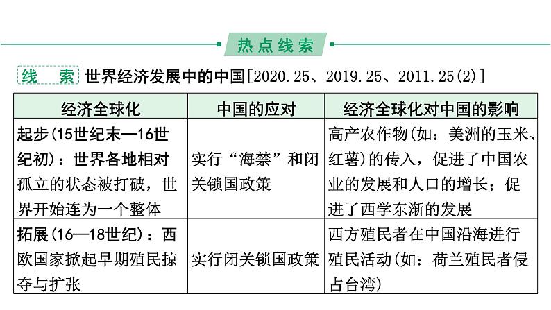 河南省2024年历史中考热点备考重难专题：中考第24、25题全面解读（课件）第5页