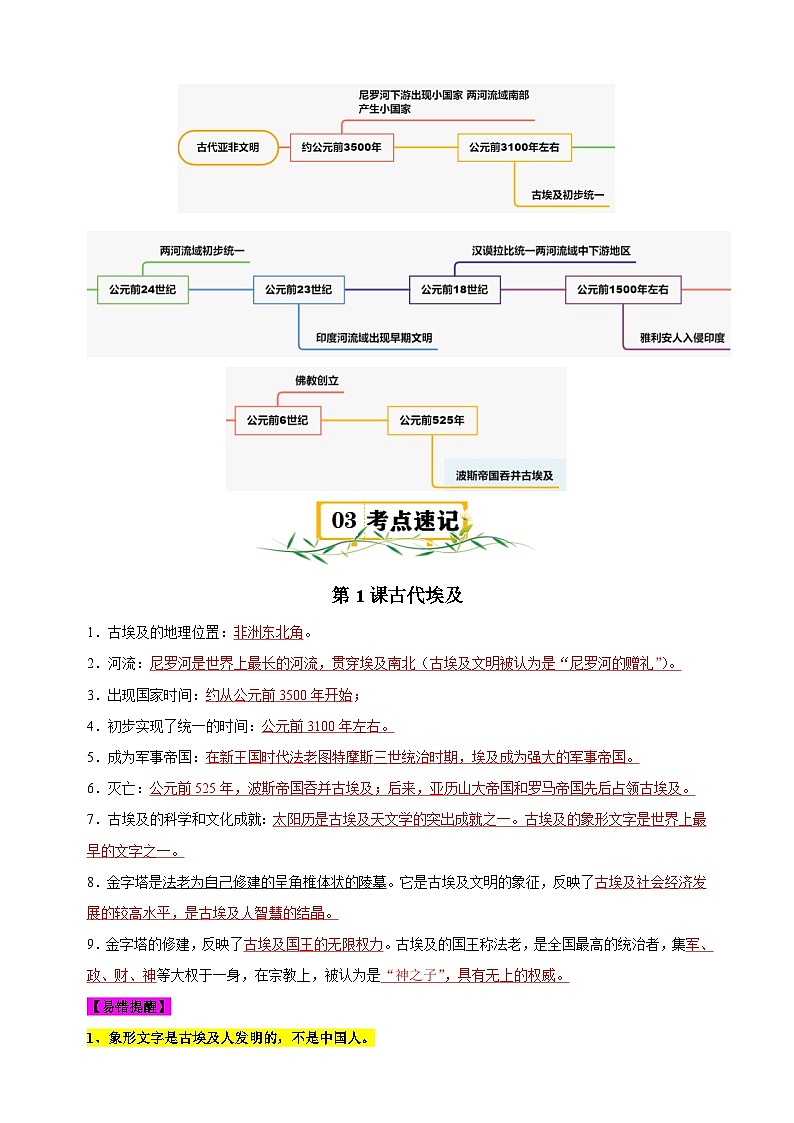 第1单元《古代亚非文明》-2024-2025学年九年级上册历史单元知识速记清单讲义（人教版部编版统编版）02