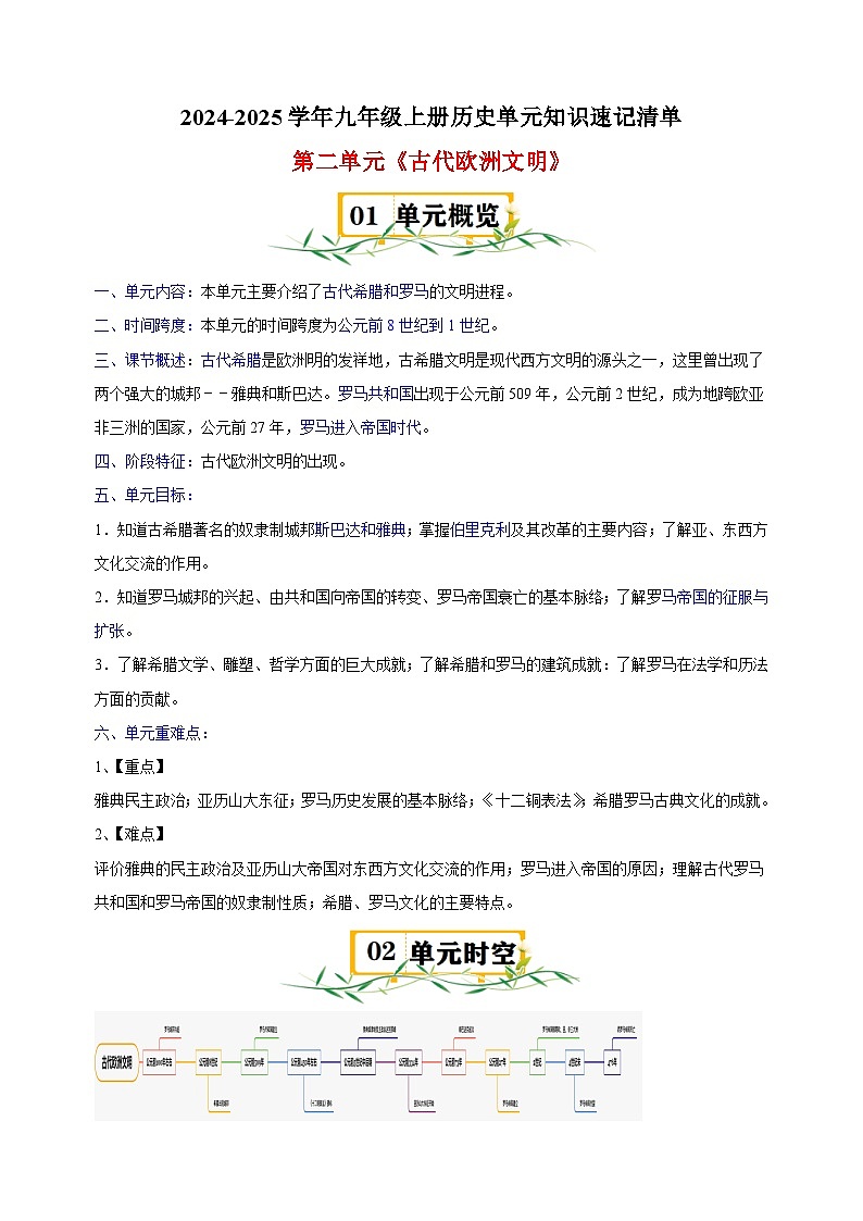第2单元《古代欧洲文明》-2024-2025学年九年级上册历史单元知识速记清单讲义（人教版部编版统编版）01