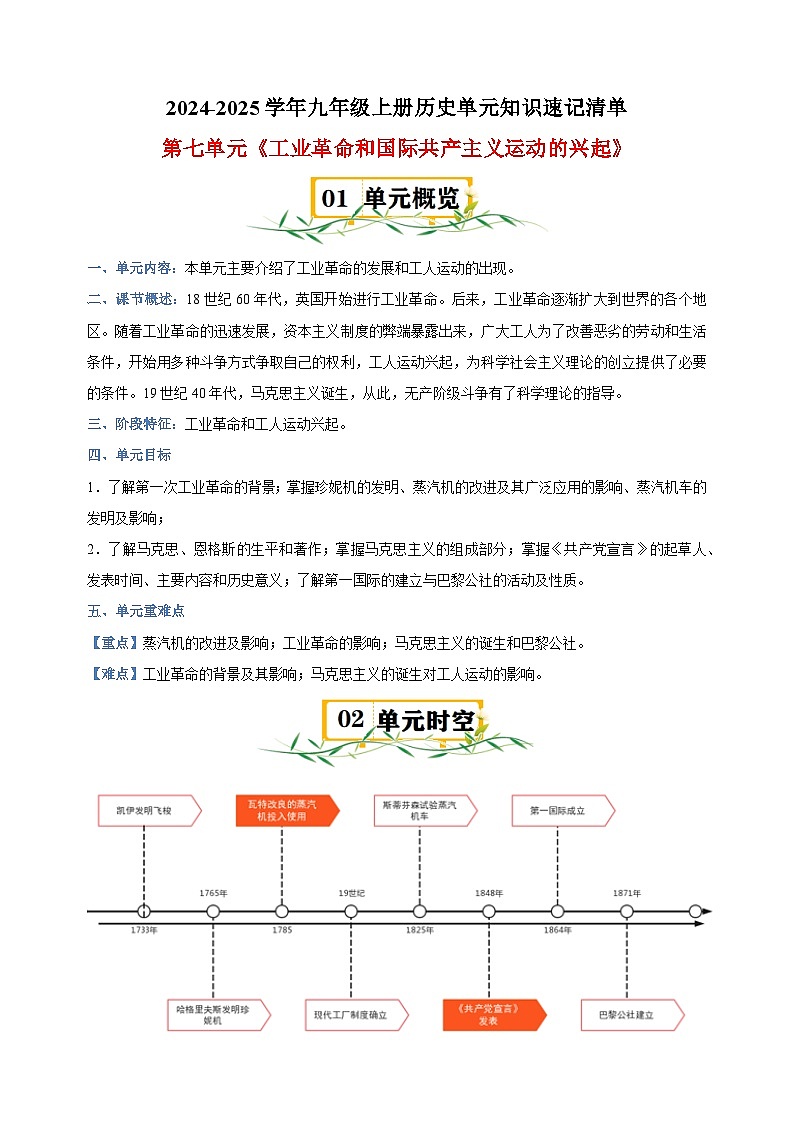 第7单元《工业革命和国际共产主义运动的兴起》-2024-2025学年九年级上册历史单元知识速记清单讲义（人教版部编版统编版）01