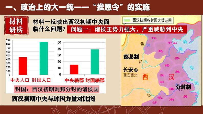 人教版历史7年级上册  第12课 汉武帝巩固大一统王朝 PPT课件+教案07