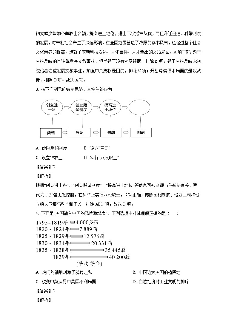 [历史][一模]2024年陕西省延安市延长县中考一模试题(解析版)02
