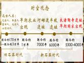 人教版(2024)7上歷史第3課《中華文明的起源和形成》課件