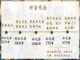 人教版(2024)7上历史第7课《百家争鸣》课件