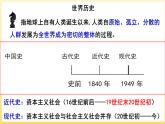 第1课 古代埃及课件2024-2025学年部编版九年级历史上册