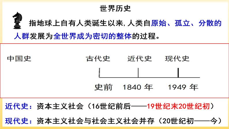 第1课 古代埃及课件2024-2025学年部编版九年级历史上册第1页