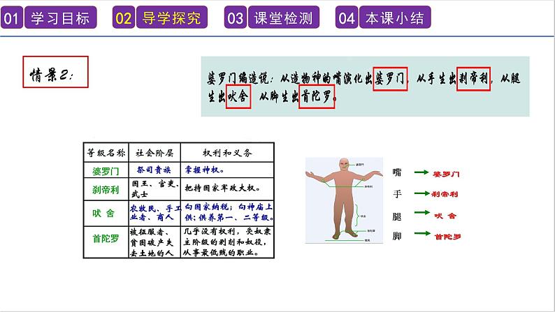 第3课 古代印度 课件 -----2024-2025学年部编版历史九年级上册第8页