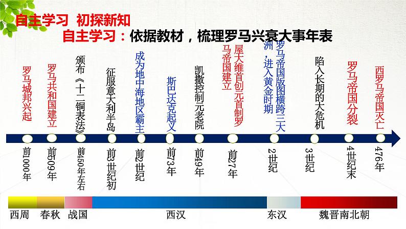 第5课罗马城邦和罗马帝国课件---2024-2025学年部编版历史九年级上册04