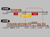 第9课 中世纪城市和大学的兴起 课件---2024-2025 部编版历史九年级上册