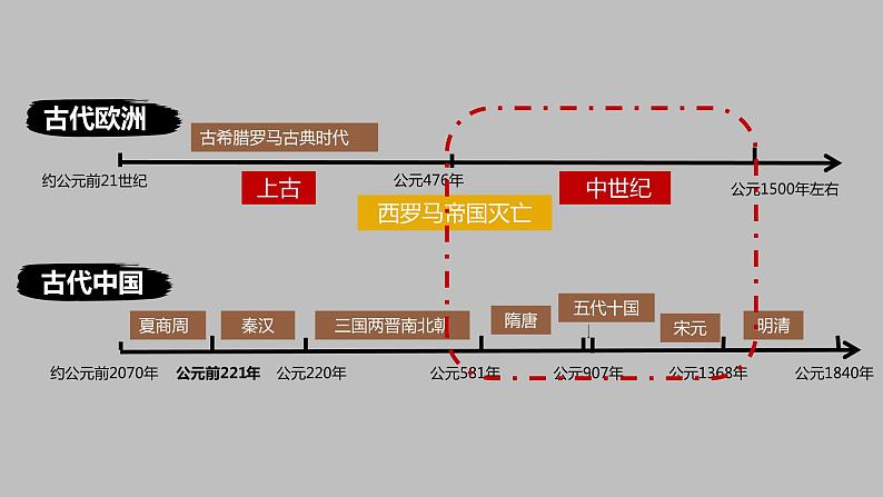 第9课 中世纪城市和大学的兴起 课件---2024-2025 部编版历史九年级上册05