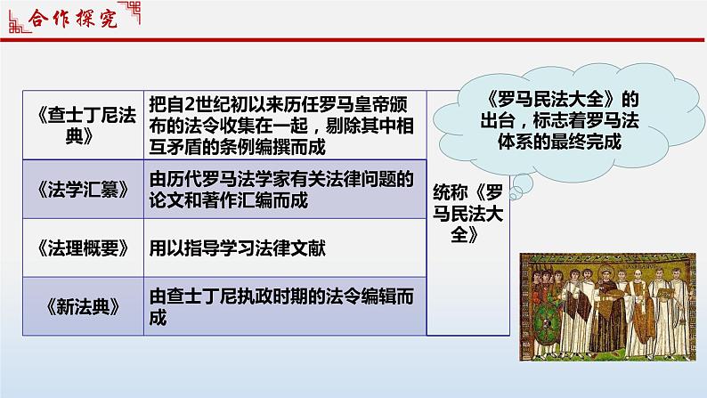 第10课《拜占庭帝国和查士丁尼法典》课件--2024-2025 部编版历史 九年级上册08