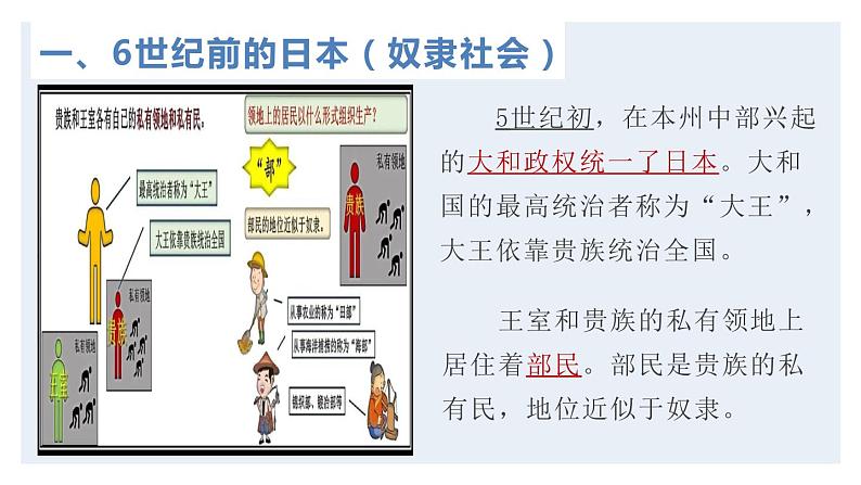 第11课 古代日本 课件2024-2025学年部编版九年级历史上册第4页