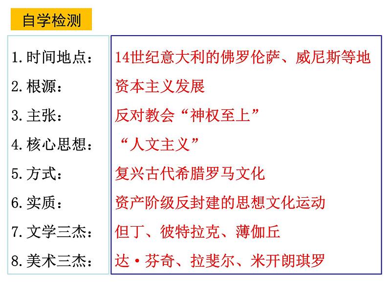 第14课 文艺复兴运动 课件2023_2024学年部编版九年级历史上册第4页