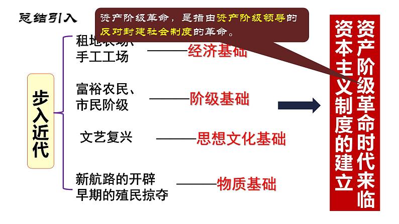 第17课 君主立宪制的英国 课件2024-2025学年度秋季学期九年级历史上册01