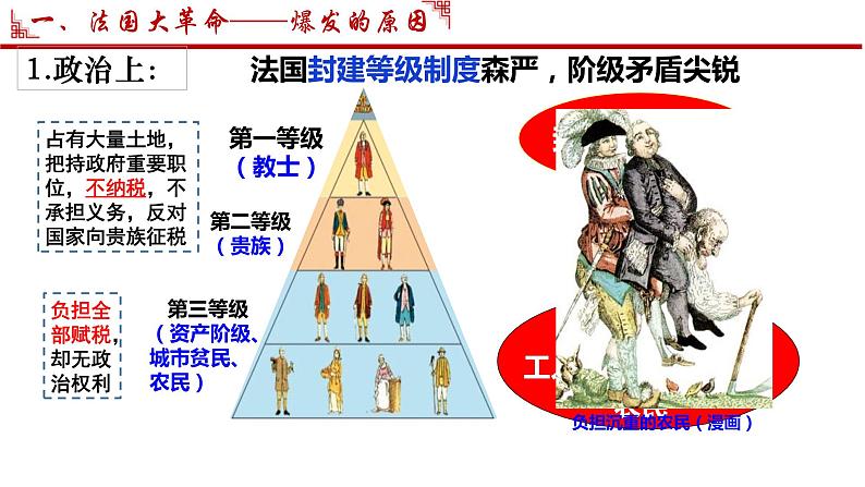 第19课  法国大革命和拿破仑帝国  课件  2024-2025学年部编版九年级历史上册第5页