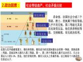 第19课 法国大革命和拿破仑帝国 课件-----2024-2025学年部编版历史九年级上册