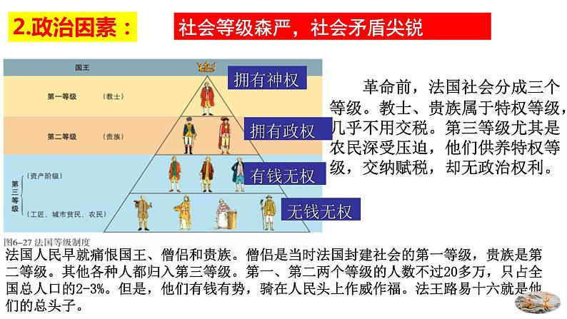 第19课 法国大革命和拿破仑帝国 课件-----2024-2025学年部编版历史九年级上册第5页